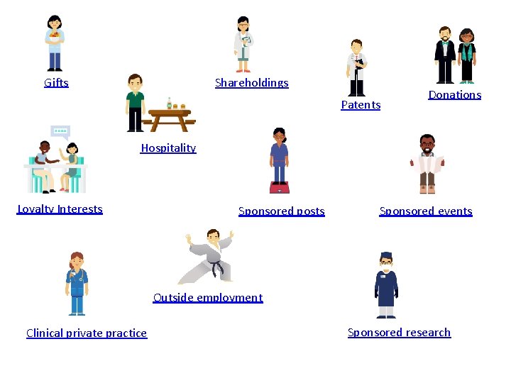 Gifts Shareholdings Patents Donations Hospitality Loyalty Interests Sponsored posts Sponsored events Outside employment Clinical