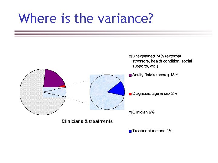 Where is the variance? 