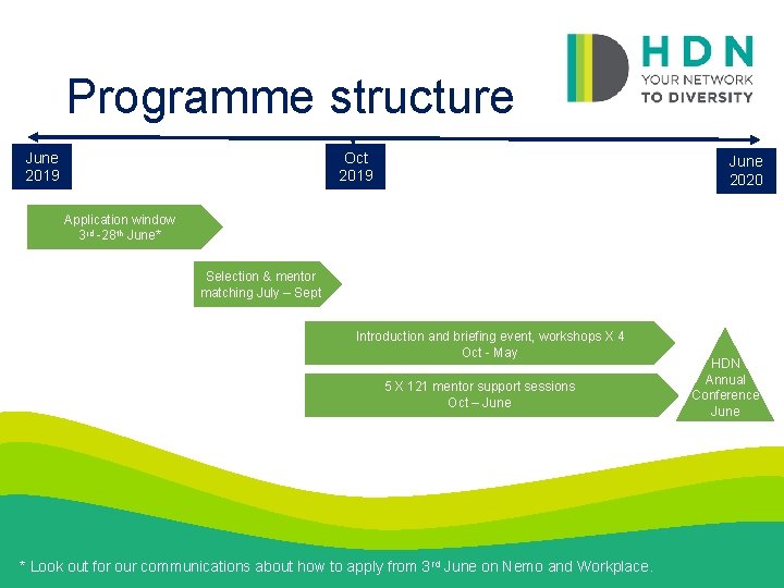 Programme structure June 2019 Oct 2019 June 2020 Application window 3 rd -28 th