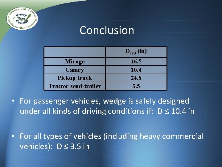 Conclusion Dcrit (in) Mirage Camry Pickup truck Tractor semi-trailer 16. 5 10. 4 24. Conclusion Dcrit (in) Mirage Camry Pickup truck Tractor semi-trailer 16. 5 10. 4 24.