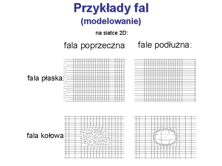 Przykłady fal (modelowanie) na siatce 2 D: fala poprzeczna fala płaska: fala kołowa fale
