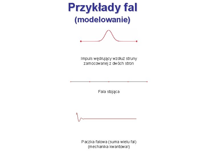 Przykłady fal (modelowanie) Impuls wędrujący wzdłuż struny zamocowanej z dwóch stron Fala stojąca Paczka