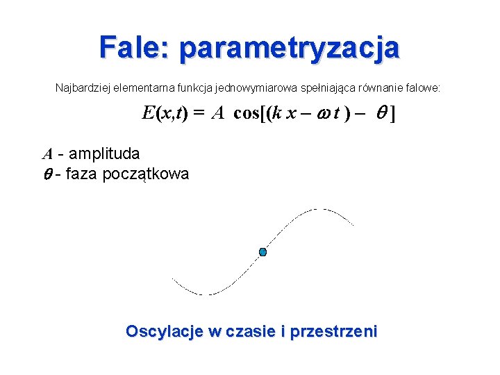 Fale: parametryzacja Najbardziej elementarna funkcja jednowymiarowa spełniająca równanie falowe: E(x, t) = EA 0