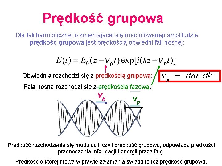 Prędkość grupowa Dla fali harmonicznej o zmieniającej się (modulowanej) amplitudzie prędkość grupowa jest prędkością