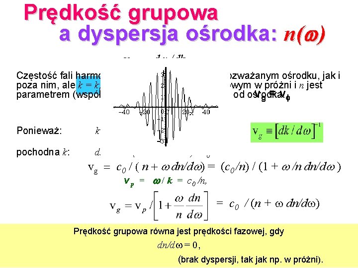 Prędkość grupowa a dyspersja ośrodka: n( ) vg º d /dk Częstość fali harmonicznej