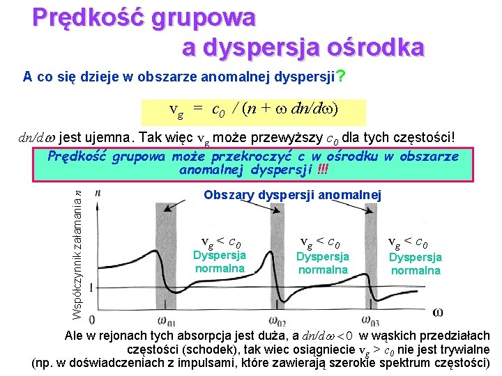 Prędkość grupowa a dyspersja ośrodka A co się dzieje w obszarze anomalnej dyspersji? vg