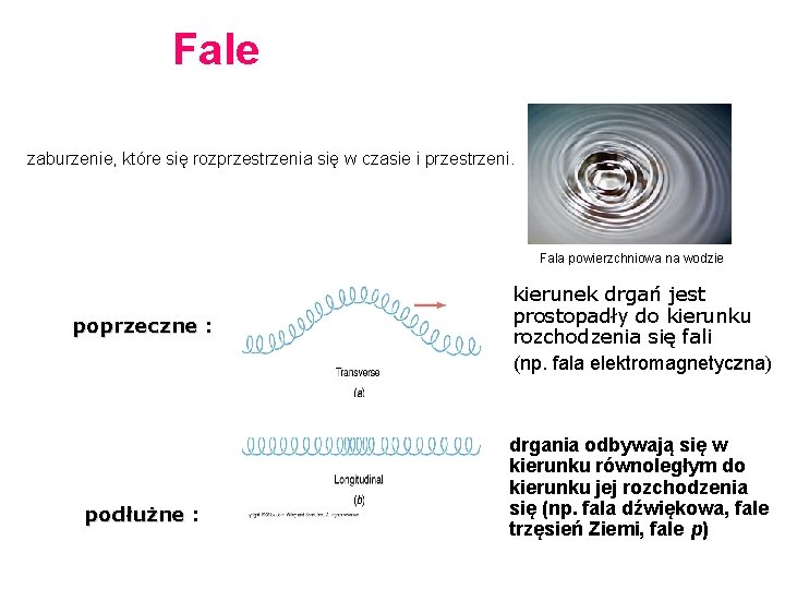 Fale podłużne a fale poprzeczne zaburzenie, które się rozprzestrzenia się w czasie i przestrzeni.