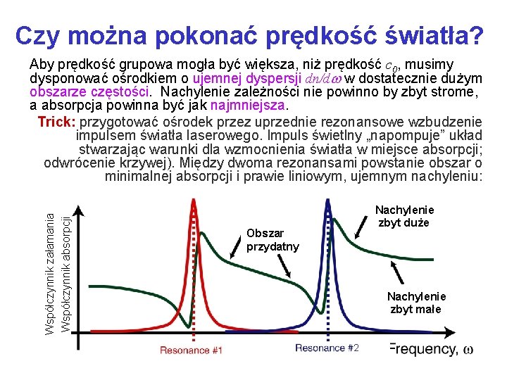 Czy można pokonać prędkość światła? Współczynnik załamania Współczynnik absorpcji Aby prędkość grupowa mogła być