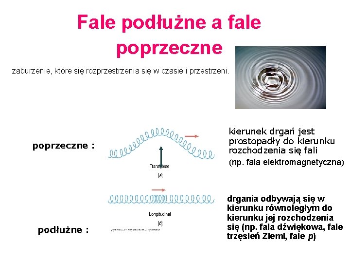 Fale podłużne a fale poprzeczne zaburzenie, które się rozprzestrzenia się w czasie i przestrzeni.