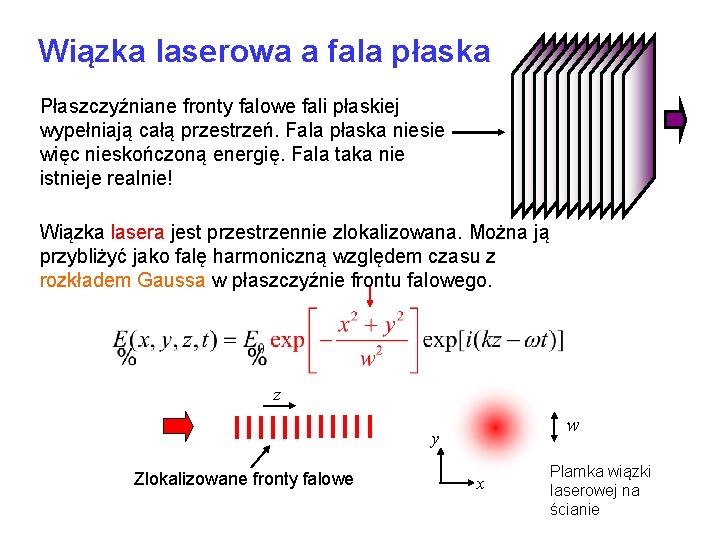 Wiązka laserowa a fala płaska Płaszczyźniane fronty falowe fali płaskiej wypełniają całą przestrzeń. Fala