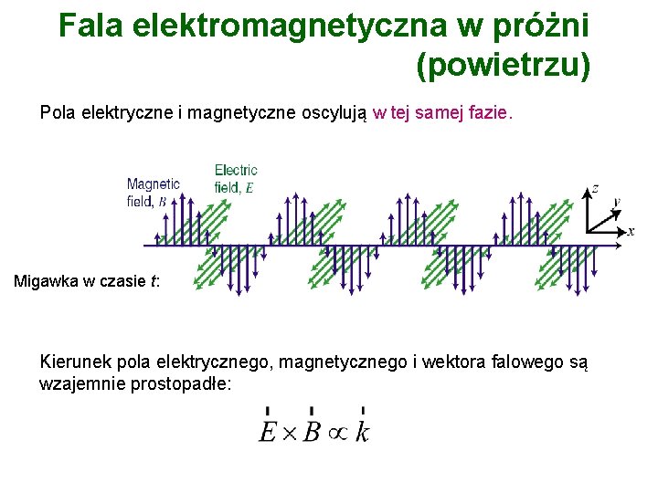 Fala elektromagnetyczna w próżni (powietrzu) Pola elektryczne i magnetyczne oscylują w tej samej fazie.