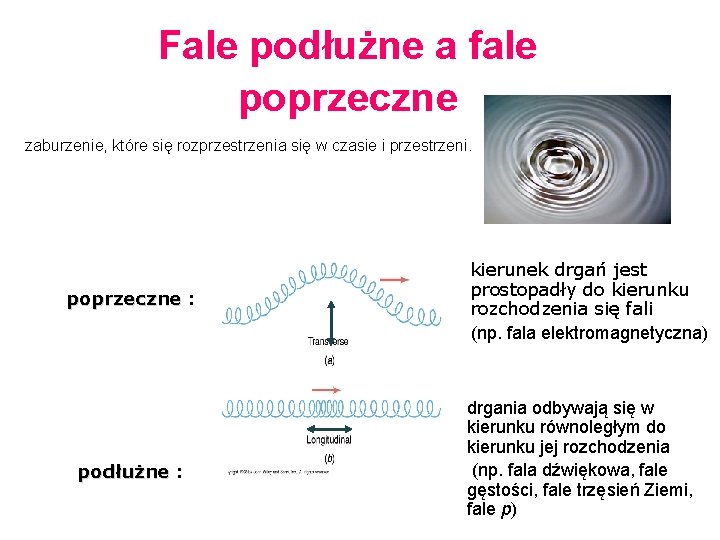 Fale podłużne a fale poprzeczne zaburzenie, które się rozprzestrzenia się w czasie i przestrzeni.