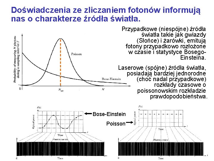 Doświadczenia ze zliczaniem fotonów informują nas o charakterze źródła światła. Przypadkowe (niespójne) źródła światła