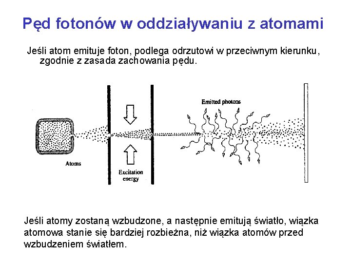 Pęd fotonów w oddziaływaniu z atomami Jeśli atom emituje foton, podlega odrzutowi w przeciwnym