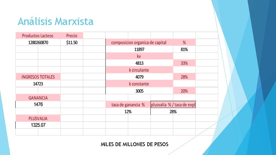 Análisis Marxista MILES DE MILLONES DE PESOS Análisis Marxista MILES DE MILLONES DE PESOS