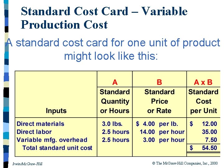Standard Cost Card – Variable Production Cost A standard cost card for one unit
