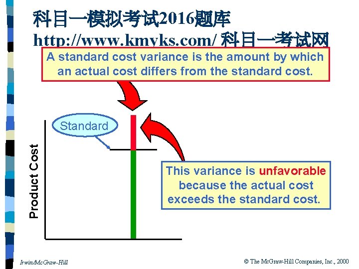 科目一模拟考试 2016题库 http: //www. kmyks. com/ 科目一考试网 A standard cost variance is the amount