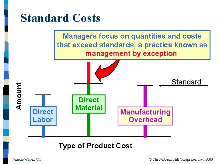 Standard Costs Amount Managers focus on quantities and costs that exceed standards, a practice