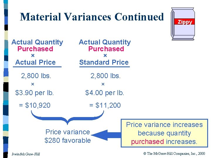 Material Variances Continued Actual Quantity Purchased × Actual Price Actual Quantity Purchased × Standard