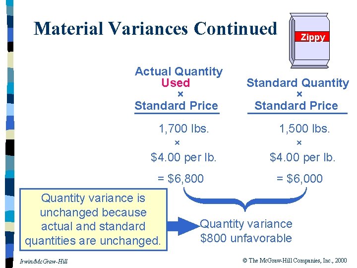 Material Variances Continued Actual Quantity Used × Standard Price Standard Quantity × Standard Price