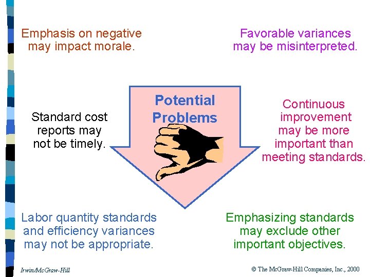 Emphasis on negative may impact morale. Standard cost reports may not be timely. Favorable