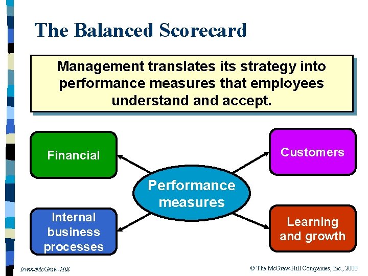 The Balanced Scorecard Management translates its strategy into performance measures that employees understand accept.