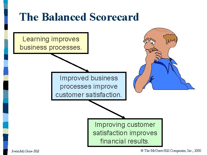 The Balanced Scorecard Learning improves business processes. Improved business processes improve customer satisfaction. Improving