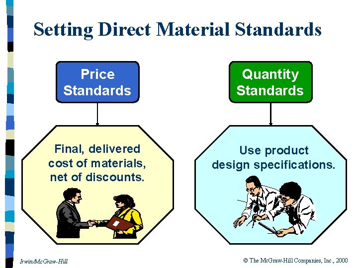 Setting Direct Material Standards Price Standards Final, delivered cost of materials, net of discounts.