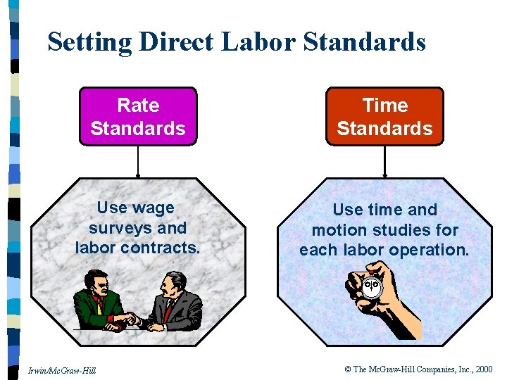 Setting Direct Labor Standards Rate Standards Time Standards Use wage surveys and labor contracts.