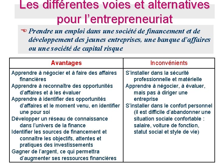 Les différentes voies et alternatives pour l’entrepreneuriat E Prendre un emploi dans une société Les différentes voies et alternatives pour l’entrepreneuriat E Prendre un emploi dans une société