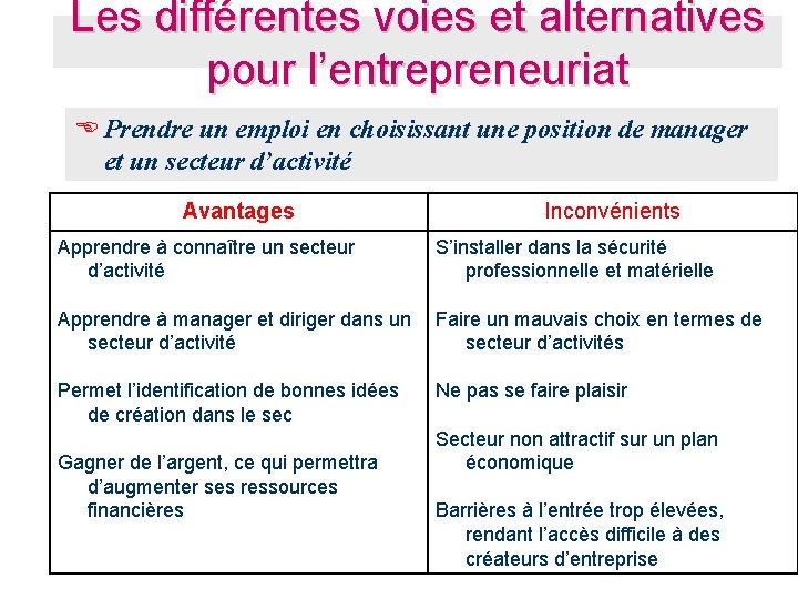 Les différentes voies et alternatives pour l’entrepreneuriat E Prendre un emploi en choisissant une Les différentes voies et alternatives pour l’entrepreneuriat E Prendre un emploi en choisissant une