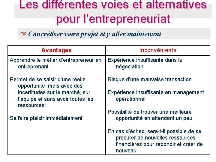 Les différentes voies et alternatives pour l’entrepreneuriat E Concrétiser votre projet et y aller Les différentes voies et alternatives pour l’entrepreneuriat E Concrétiser votre projet et y aller