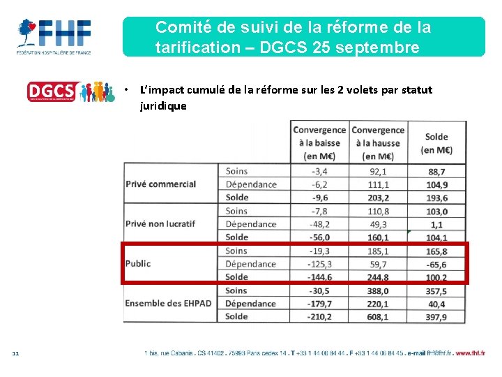 Comité de suivi de la réforme de la tarification – DGCS 25 septembre •