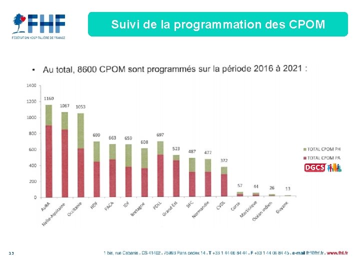 Suivi de la programmation des CPOM 13 Suivi de la programmation des CPOM 13