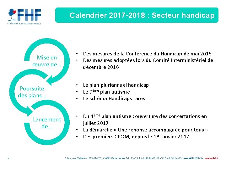 Calendrier 2017 -2018 : Secteur handicap Mise en œuvre de… Poursuite des plans… Lancement