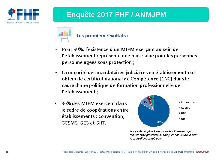 Enquête 2017 FHF / ANMJPM Les premiers résultats : • Pour 90%, l’existence d’un