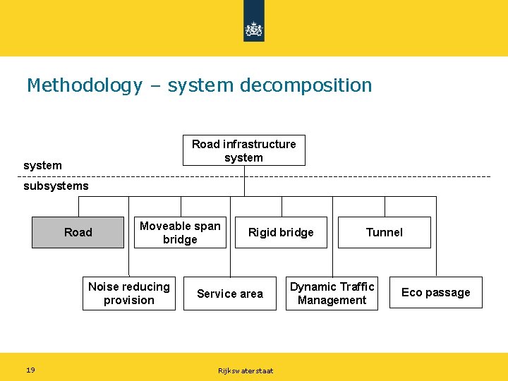 Methodology – system decomposition Road infrastructure system subsystems Road Moveable span bridge Noise reducing