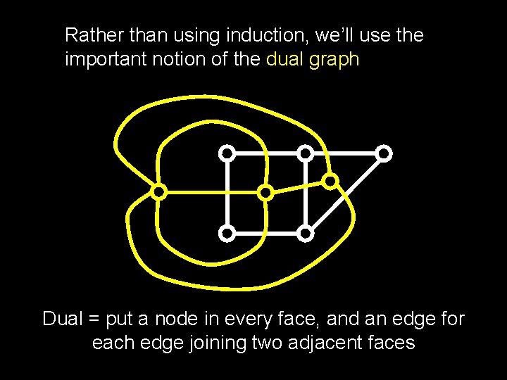 Rather than using induction, we’ll use the important notion of the dual graph Dual