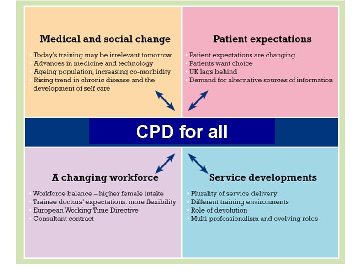 CPD for all CPD for all