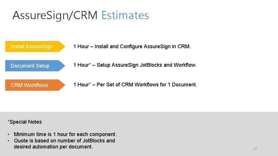 Assure. Sign/CRM Estimates Install Assure. Sign 1 Hour – Install and Configure Assure. Sign