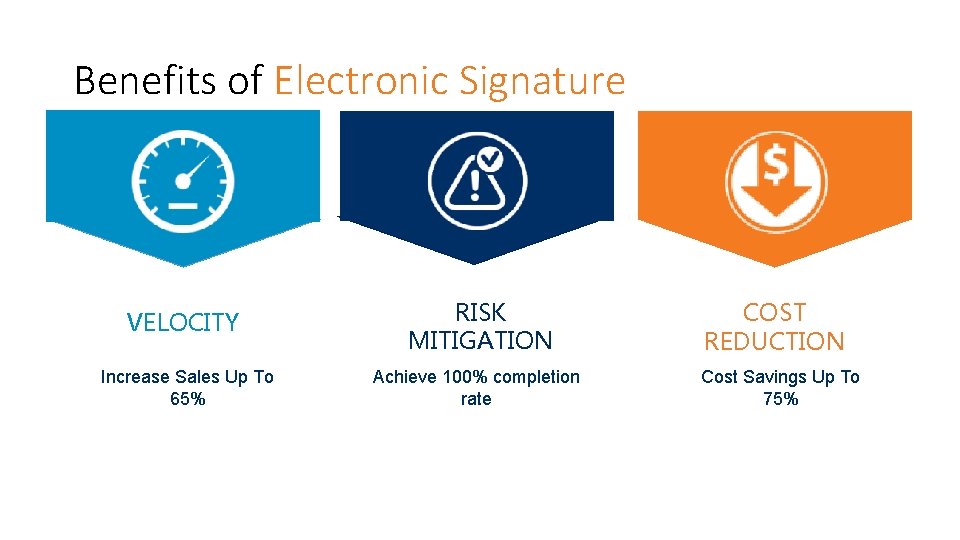 Benefits of Electronic Signature VELOCITY RISK MITIGATION Increase Sales Up To 65% Achieve 100%