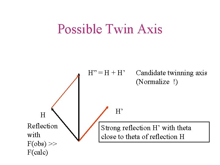 Possible Twin Axis H” = H + H’ H Reflection with F(obs) >> F(calc)