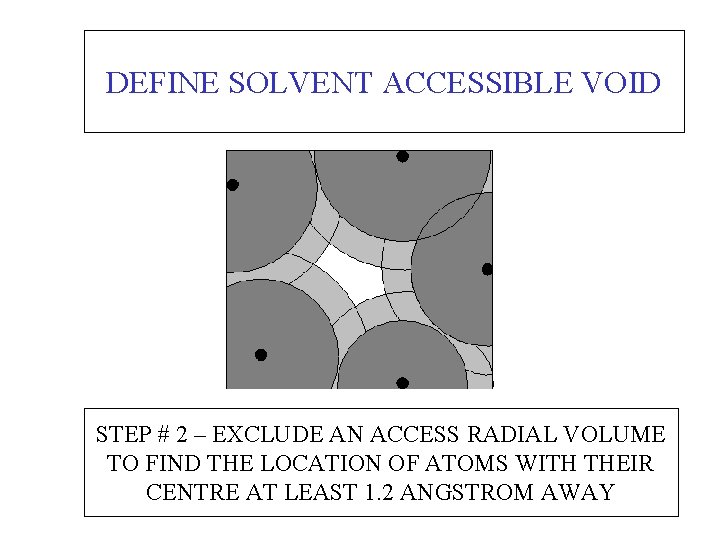 DEFINE SOLVENT ACCESSIBLE VOID STEP # 2 – EXCLUDE AN ACCESS RADIAL VOLUME TO