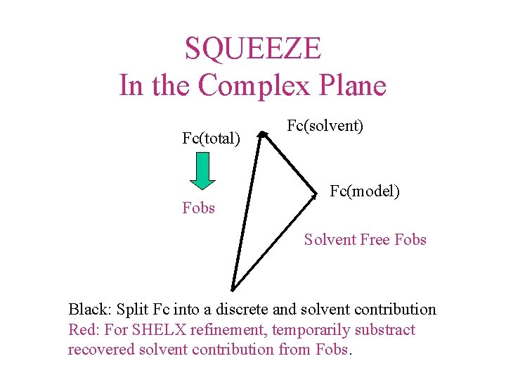 SQUEEZE In the Complex Plane Fc(total) Fobs Fc(solvent) Fc(model) Solvent Free Fobs Black: Split