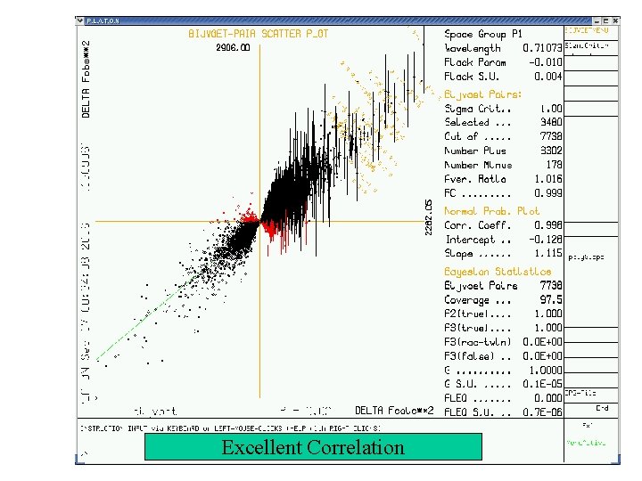 Excellent Correlation 