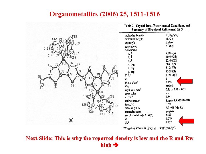 Organometallics (2006) 25, 1511 -1516 Next Slide: This is why the reported density is