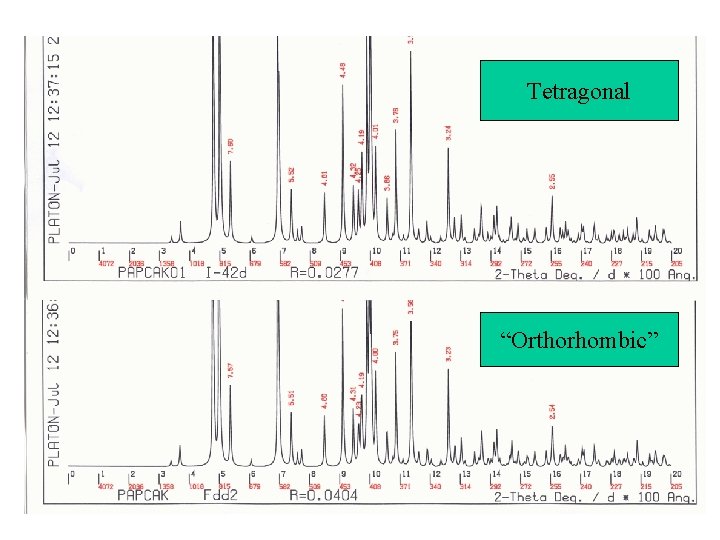 Tetragonal “Orthorhombic” 