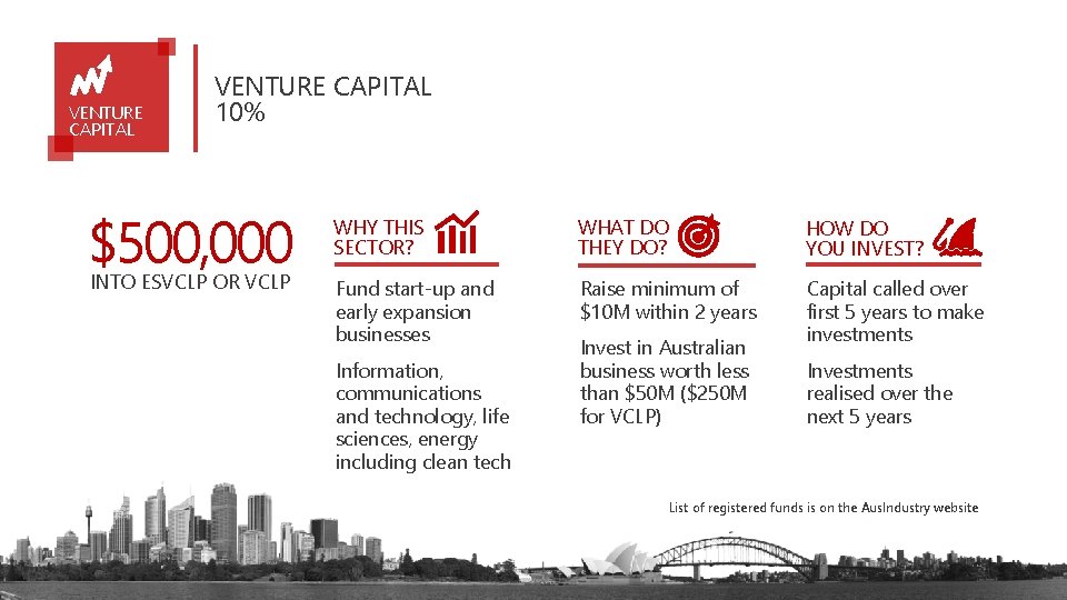 VENTURE CAPITAL 10% $500, 000 INTO ESVCLP OR VCLP WHY THIS SECTOR? WHAT DO