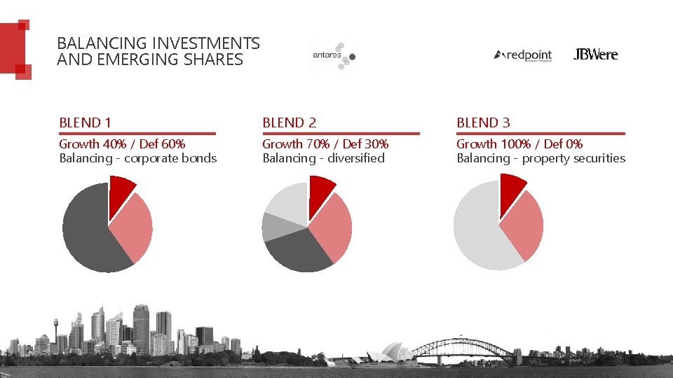 BALANCING INVESTMENTS AND EMERGING SHARES BLEND 1 BLEND 2 BLEND 3 Growth 40% /