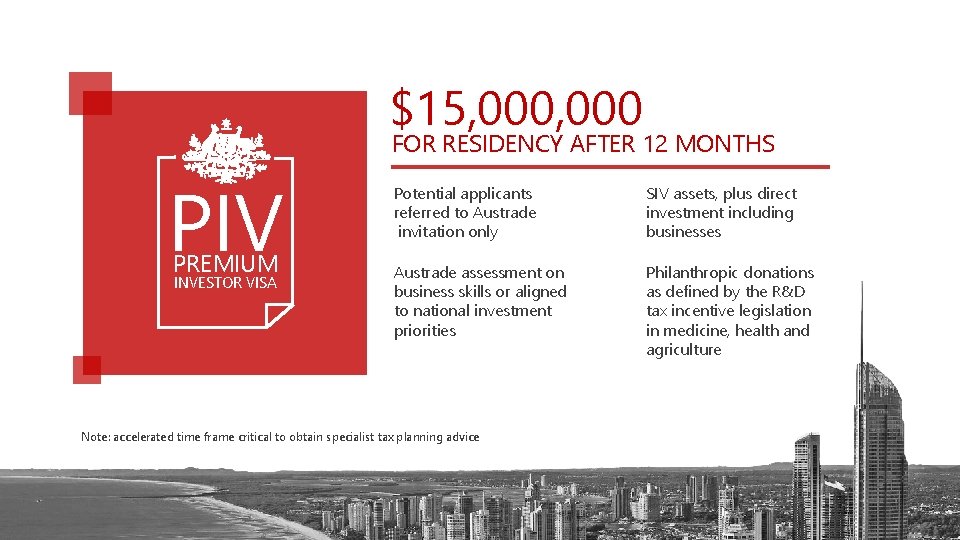 $15, 000 FOR RESIDENCY AFTER 12 MONTHS PIV PREMIUM INVESTOR VISA Potential applicants referred